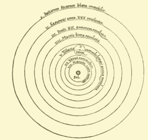 Copernicus theory