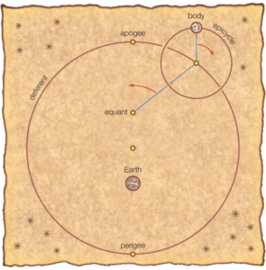 Ptolemaic system